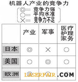 日本傾國之力發(fā)動機器人產(chǎn)業(yè)變革