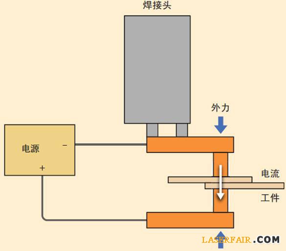 圖2、電阻焊裝置的示意圖。