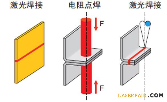 圖4、與電阻點焊相比，激光焊接可以降低或消除凸緣。