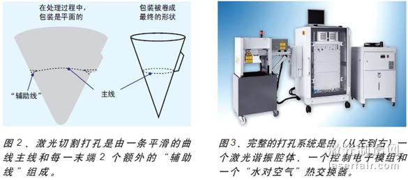圖3、完整的打孔系統(tǒng)是由（從左到右）一個(gè)激光諧振腔體、一個(gè)控制電子模組和一個(gè)“水對(duì)空氣”熱交換器。