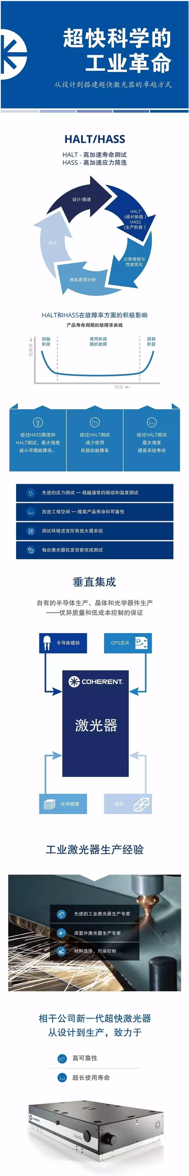 你知道嗎？從設(shè)計到搭建超快激光器的卓越方式