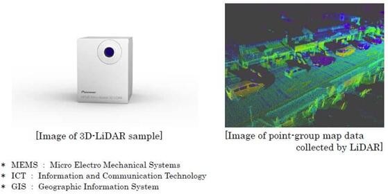 先鋒公司發(fā)布低成本3D激光雷達(dá)(LiDAR)