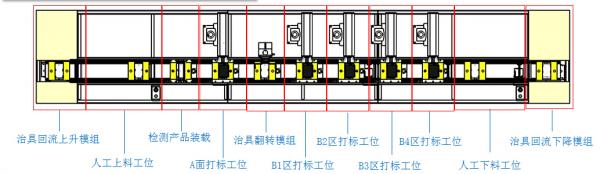 激光自動化，手機中框?qū)щ娢蛔詣予D雕解決方案