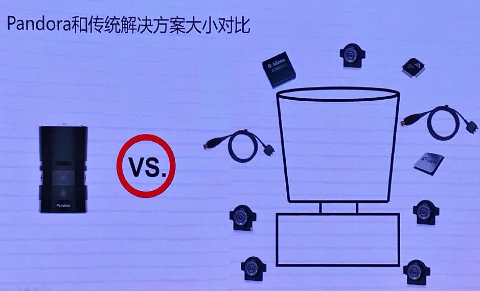 禾賽和百度共同發(fā)布Pandora 解決自動駕駛痛點(diǎn)