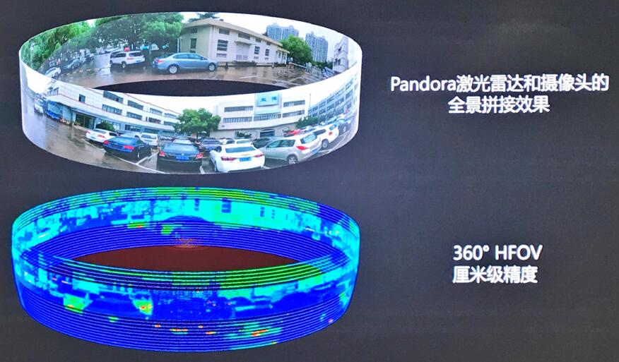 禾賽和百度共同發(fā)布Pandora 解決自動駕駛痛點(diǎn) 禾賽和百度共同發(fā)布Pandora 解決自動駕駛痛點(diǎn)