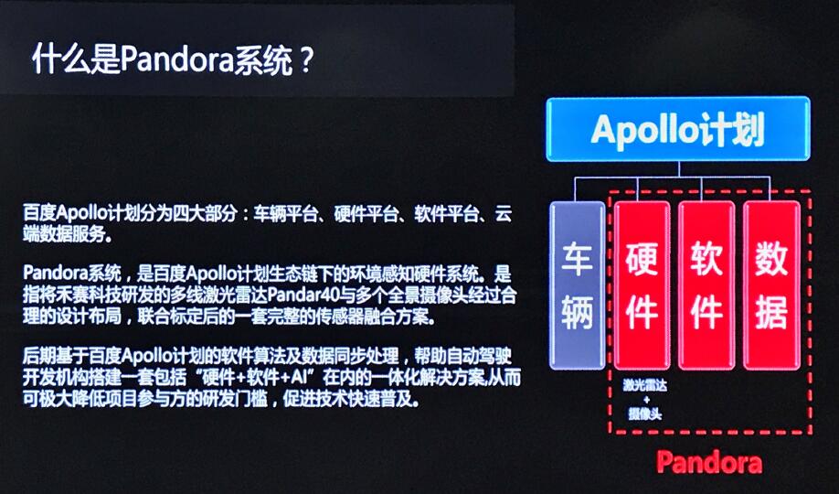禾賽和百度共同發(fā)布Pandora 解決自動駕駛痛點(diǎn)