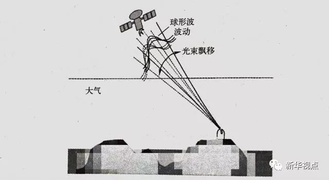 飛機上玩手機：網速比想象的快！上網要錢嗎？