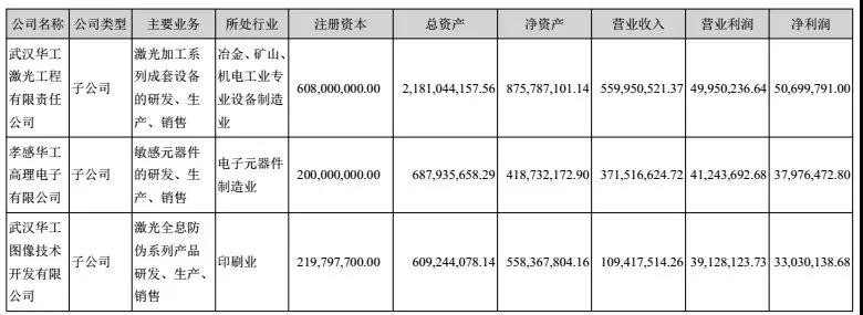 華工科技2017凈利潤增長39%-52%，激光業(yè)務成大功臣！