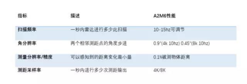 思嵐科技：對于激光雷達的執(zhí)著與堅持