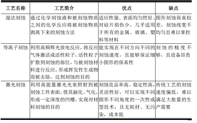 無(wú)標(biāo)題