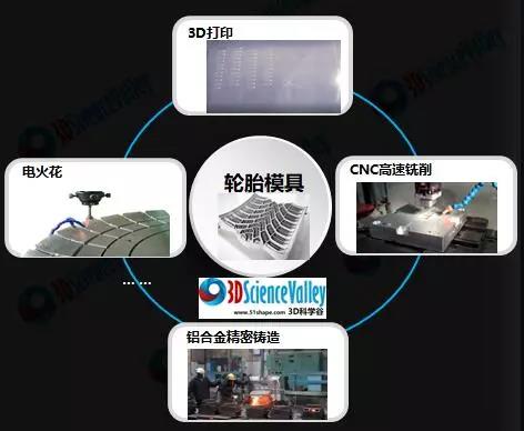 圖片：輪胎模具加工的幾種工藝，來源：3D科學(xué)谷