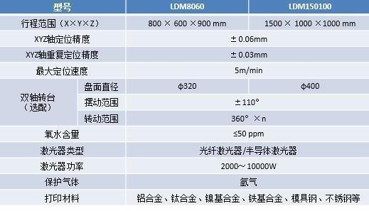 中科煜宸新款五軸送粉3D打印機 激光器功率最大1萬瓦 中科煜宸新款五軸送粉3D打印機 激光器功率最大1萬瓦