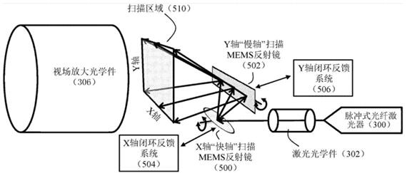 AEye全球首款智能LiDAR系統(tǒng)的核心基礎(chǔ)專利獲授權(quán) AEye全球首款智能LiDAR系統(tǒng)的核心基礎(chǔ)專利獲授權(quán)