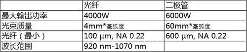柯馬攜創(chuàng)新復(fù)合激光焊接技術(shù)亮相上海光博會(huì) 柯馬攜創(chuàng)新復(fù)合激光焊接技術(shù)亮相上海光博會(huì)
