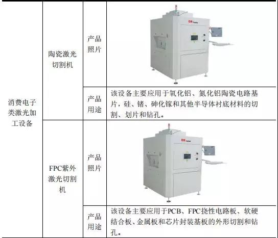 高端裝備行業(yè)虧損也能上市:帝爾/銳科激光爭(zhēng)先啟動(dòng)IPO 高端裝備行業(yè)虧損也能上市:帝爾/銳科激光爭(zhēng)先啟動(dòng)IPO