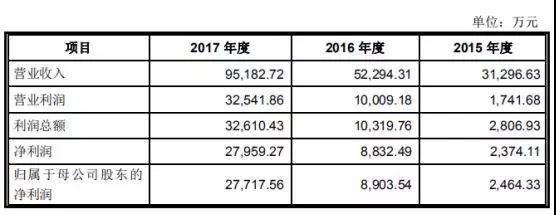 高端裝備行業(yè)虧損也能上市:帝爾/銳科激光爭(zhēng)先啟動(dòng)IPO 高端裝備行業(yè)虧損也能上市:帝爾/銳科激光爭(zhēng)先啟動(dòng)IPO