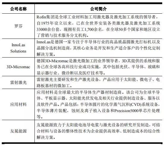 高端裝備行業(yè)虧損也能上市:帝爾/銳科激光爭(zhēng)先啟動(dòng)IPO 高端裝備行業(yè)虧損也能上市:帝爾/銳科激光爭(zhēng)先啟動(dòng)IPO
