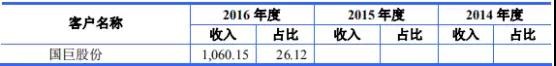 高端裝備行業(yè)虧損也能上市:帝爾/銳科激光爭(zhēng)先啟動(dòng)IPO 高端裝備行業(yè)虧損也能上市:帝爾/銳科激光爭(zhēng)先啟動(dòng)IPO