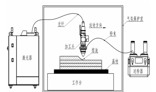 中科煜宸新一代五軸送金屬3D打印機成型達(dá)1.5米 中科煜宸新一代五軸送金屬3D打印機成型達(dá)1.5米