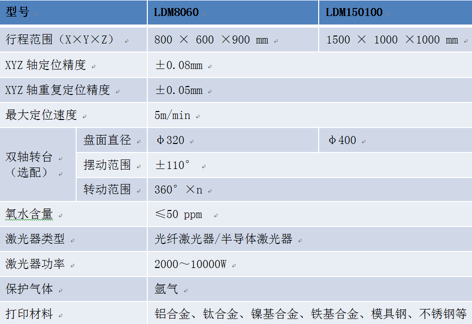 中科煜宸新一代五軸送金屬3D打印機成型達(dá)1.5米 中科煜宸新一代五軸送金屬3D打印機成型達(dá)1.5米