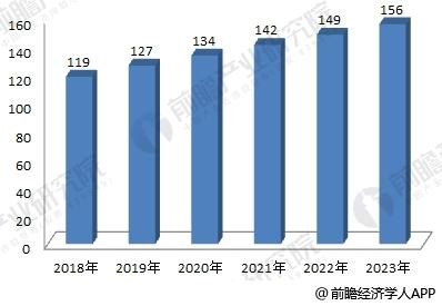 2018年激光加工設備制造行業(yè)分析 2018年激光加工設備制造行業(yè)分析
