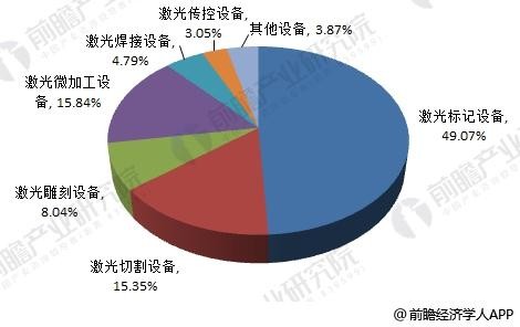 2018年激光加工設備制造行業(yè)分析 2018年激光加工設備制造行業(yè)分析
