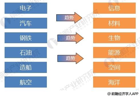 2018年激光加工設備制造行業(yè)分析 2018年激光加工設備制造行業(yè)分析