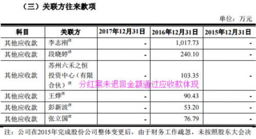 帝爾激光產(chǎn)品線單一成隱憂 烏龍分紅案引來監(jiān)管四大質(zhì)疑
