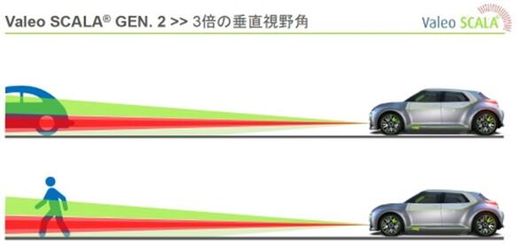 法雷奧計劃推出MEMS固態(tài)LiDAR 助力自動駕駛 法雷奧計劃推出MEMS固態(tài)LiDAR 助力自動駕駛