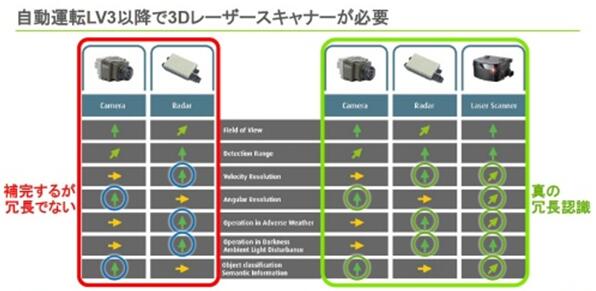 法雷奧計劃推出MEMS固態(tài)LiDAR 助力自動駕駛 法雷奧計劃推出MEMS固態(tài)LiDAR 助力自動駕駛