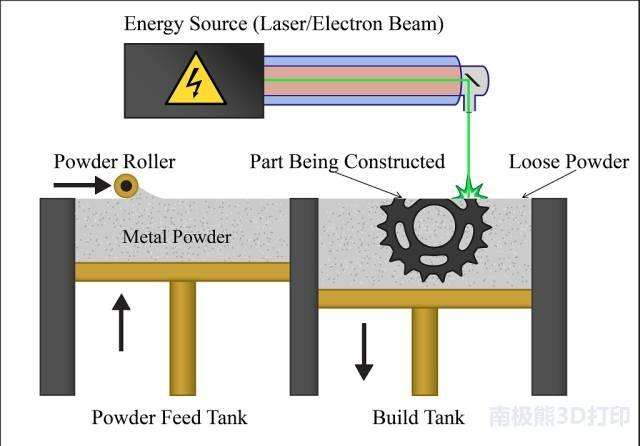 如果國外不賣我們激光器 中國的3D打印企業(yè)該怎么辦 如果國外不賣我們激光器 中國的3D打印企業(yè)該怎么辦