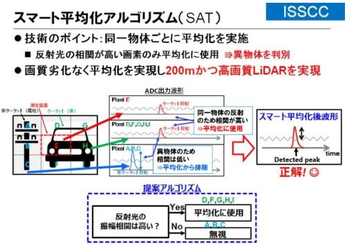 東芝布局汽車LiDAR半導(dǎo)體業(yè)務(wù) 助推探測距離翻番 東芝布局汽車LiDAR半導(dǎo)體業(yè)務(wù) 助推探測距離翻番