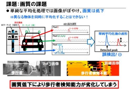 東芝布局汽車LiDAR半導(dǎo)體業(yè)務(wù) 助推探測距離翻番 東芝布局汽車LiDAR半導(dǎo)體業(yè)務(wù) 助推探測距離翻番