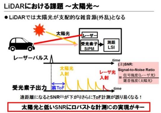 東芝布局汽車LiDAR半導(dǎo)體業(yè)務(wù) 助推探測距離翻番 東芝布局汽車LiDAR半導(dǎo)體業(yè)務(wù) 助推探測距離翻番