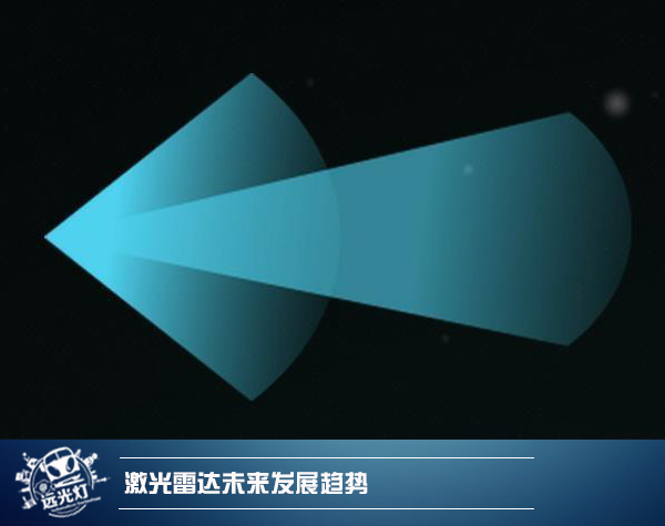 前瞻技術(shù)，固態(tài)激光雷達(dá)