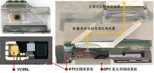 解剖iPho<em></em>neX 3D感測(cè)元件 VCSEL市場(chǎng)前景可觀 解剖iPho<em></em>neX 3D感測(cè)元件 VCSEL市場(chǎng)前景可觀