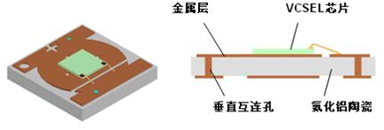 解剖iPho<em></em>neX 3D感測(cè)元件 VCSEL市場(chǎng)前景可觀 解剖iPho<em></em>neX 3D感測(cè)元件 VCSEL市場(chǎng)前景可觀