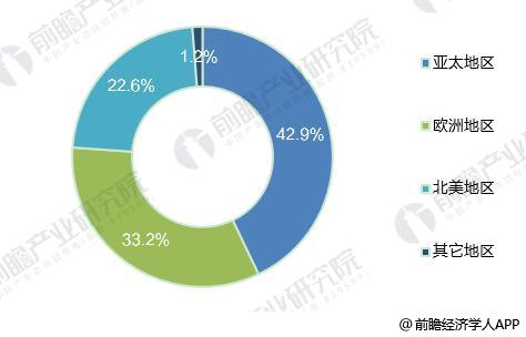 2018年全球光纖激光器發(fā)展現(xiàn)狀分析 市場(chǎng)規(guī)模超20億美元 2018年全球光纖激光器發(fā)展現(xiàn)狀分析 市場(chǎng)規(guī)模超20億美元