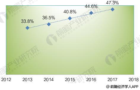 2018年全球光纖激光器發(fā)展現(xiàn)狀分析 市場(chǎng)規(guī)模超20億美元 2018年全球光纖激光器發(fā)展現(xiàn)狀分析 市場(chǎng)規(guī)模超20億美元