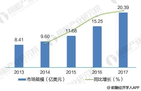 2018年全球光纖激光器發(fā)展現(xiàn)狀分析 市場(chǎng)規(guī)模超20億美元 2018年全球光纖激光器發(fā)展現(xiàn)狀分析 市場(chǎng)規(guī)模超20億美元