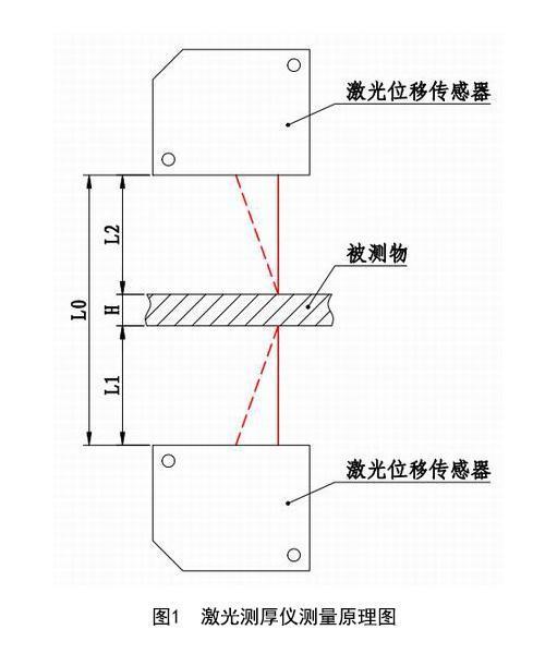 激光測厚系統(tǒng)對蜜胺紙板的在線檢測 激光測厚系統(tǒng)對蜜胺紙板的在線檢測