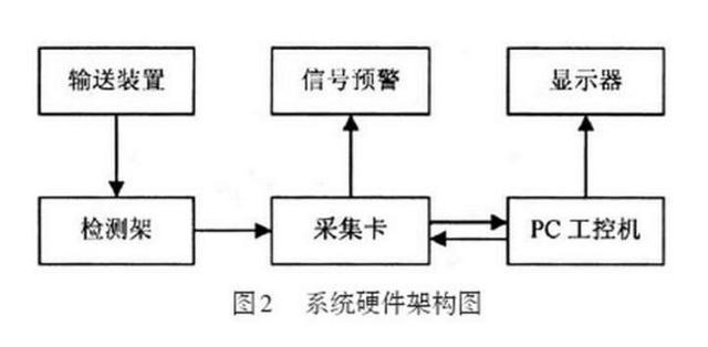 激光測厚系統(tǒng)對蜜胺紙板的在線檢測 激光測厚系統(tǒng)對蜜胺紙板的在線檢測