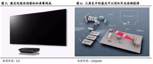激光車燈應(yīng)用于汽車照明的現(xiàn)狀及前景 激光車燈應(yīng)用于汽車照明的現(xiàn)狀及前景