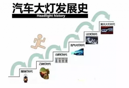 激光車燈應(yīng)用于汽車照明的現(xiàn)狀及前景 激光車燈應(yīng)用于汽車照明的現(xiàn)狀及前景