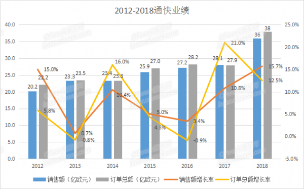 從通快激光業(yè)績 看激光市場前景 從通快激光業(yè)績 看激光市場前景