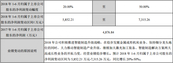 亞威股份業(yè)績(jī)分析：推動(dòng)業(yè)績(jī)?cè)鲩L(zhǎng)的“三駕馬車”