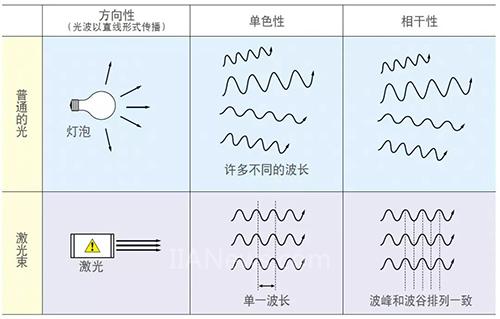 關(guān)于激光刻印，你想知道的都在這里