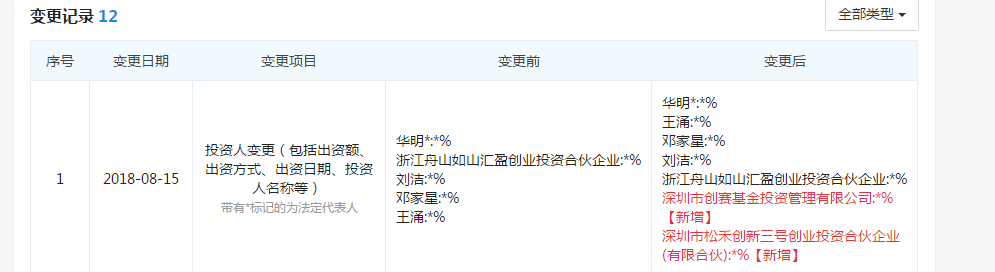 羅根激光獲創(chuàng)賽基金、松禾資本投資