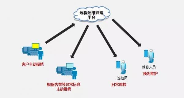 奔騰激光宣布 遠(yuǎn)程運(yùn)維系統(tǒng)上線 奔騰激光宣布 遠(yuǎn)程運(yùn)維系統(tǒng)上線