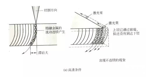 解決金屬激光切割機(jī)切割厚鋼板時產(chǎn)生毛刺的方法